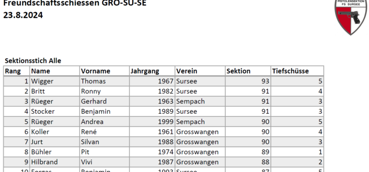 Freundschaftschiessen GroSuSe 2024 in Sursee